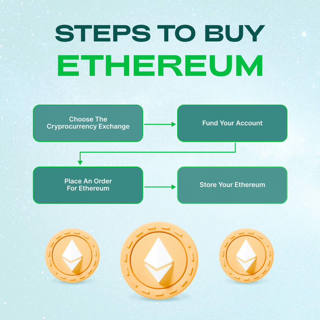 1080_1080px_Steps to buy Eutherium_14-07-2022_EN.png