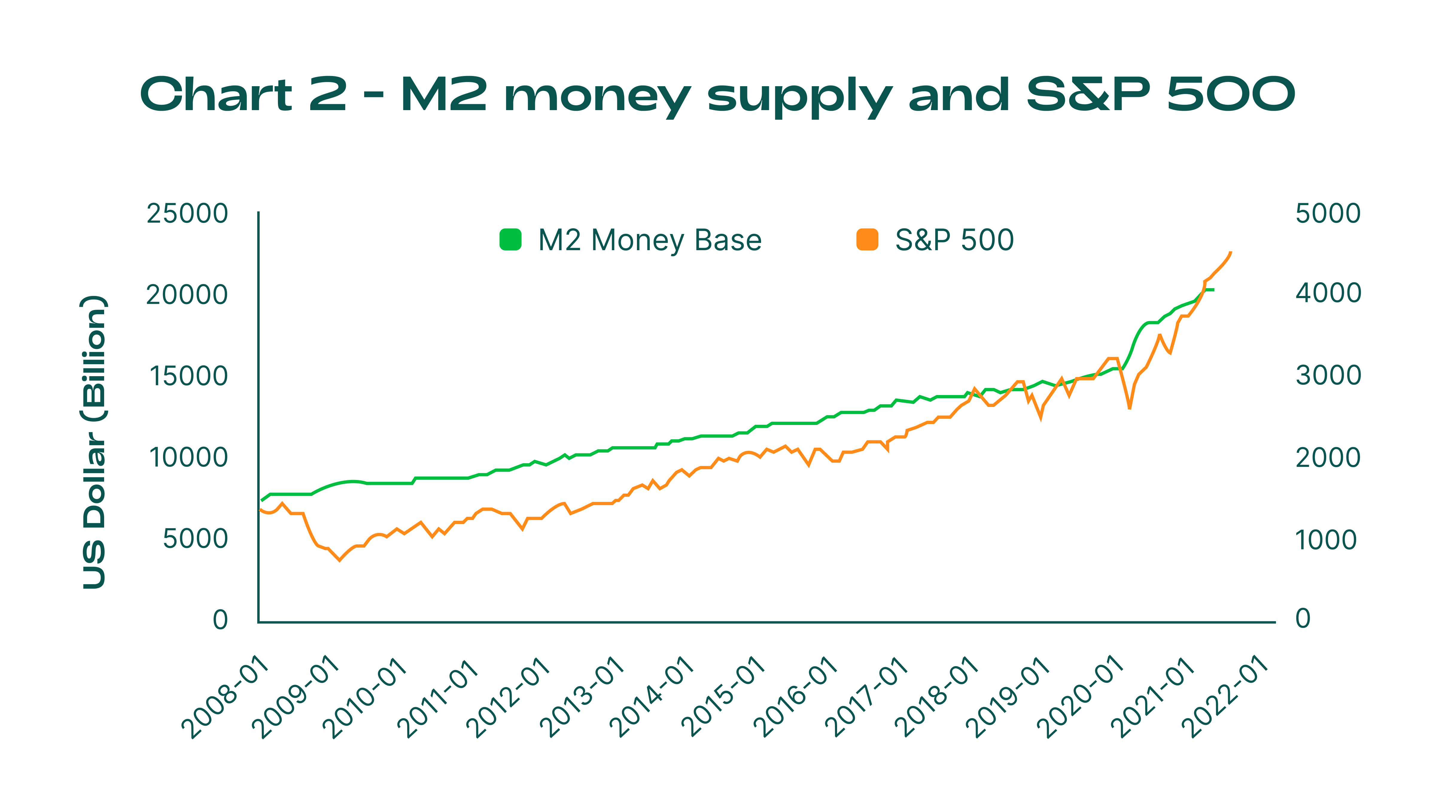 M2 Money and S P 500.png